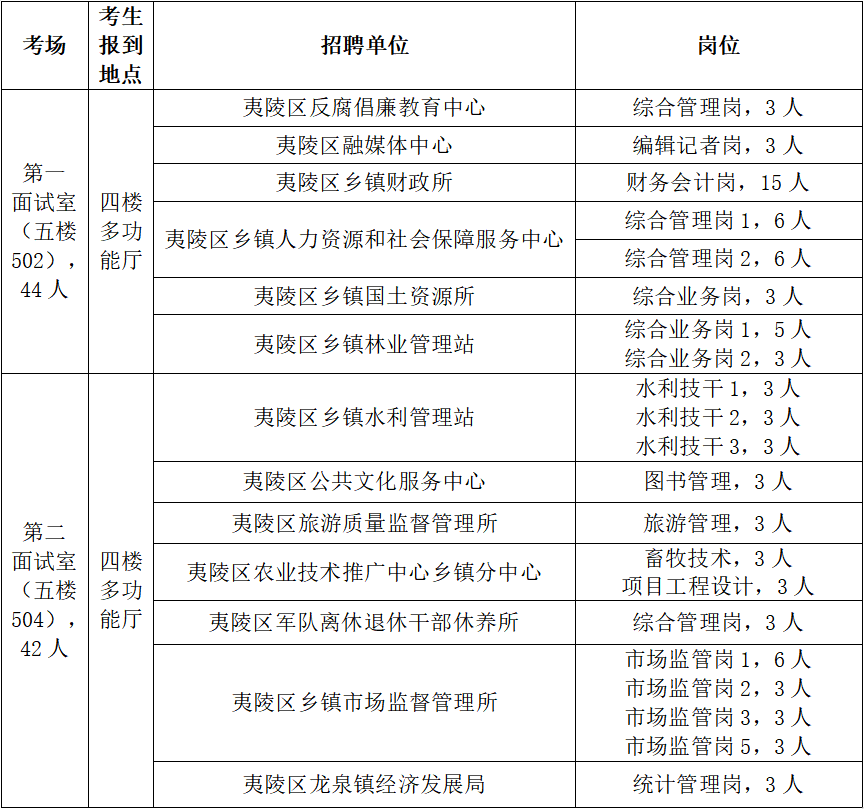 行政事业单位招聘程序的简单介绍