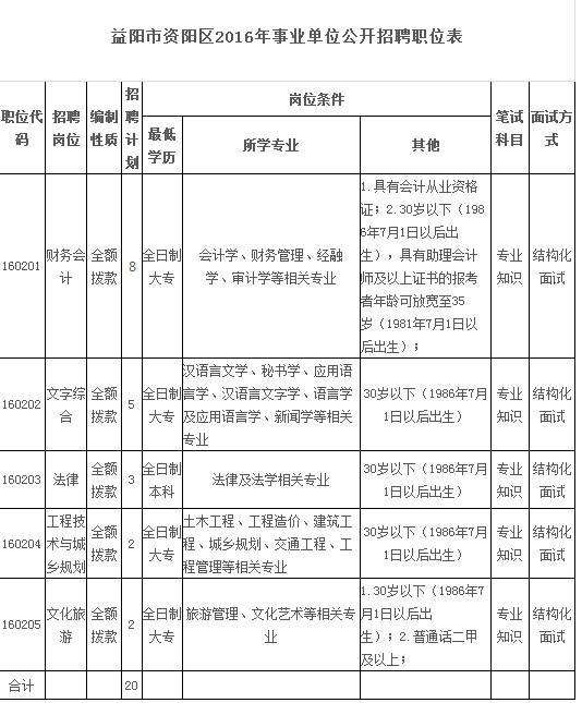 2016太湖县事业单位招聘信息(2021年太湖县事业单位招聘公告)