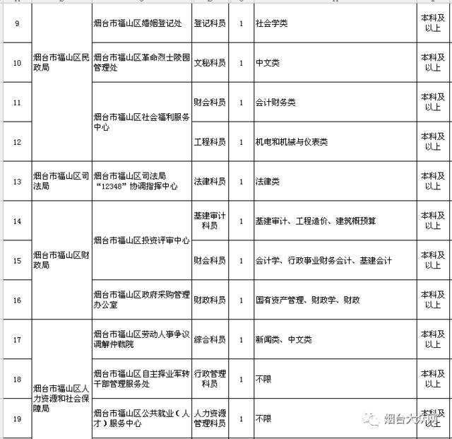 事业单位招聘前置(事业单位公开招聘方案)