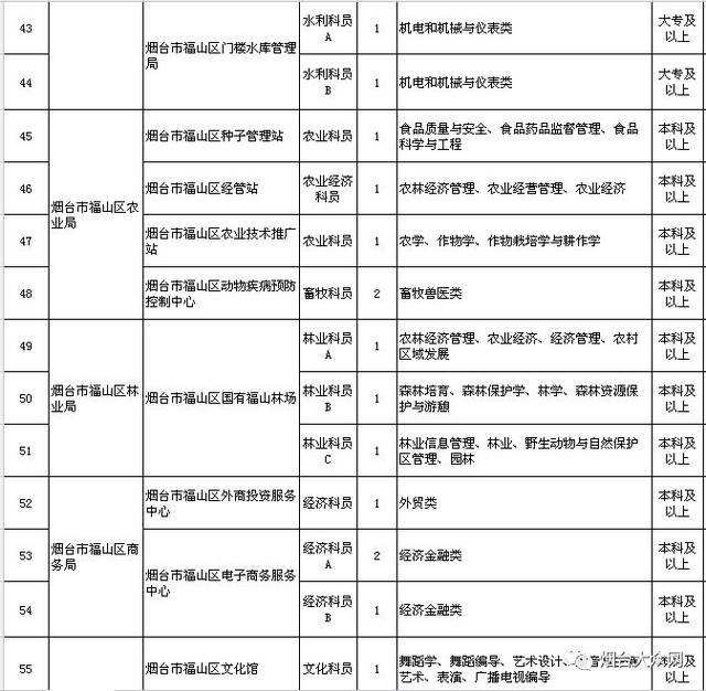 事业单位招聘前置(事业单位公开招聘方案)