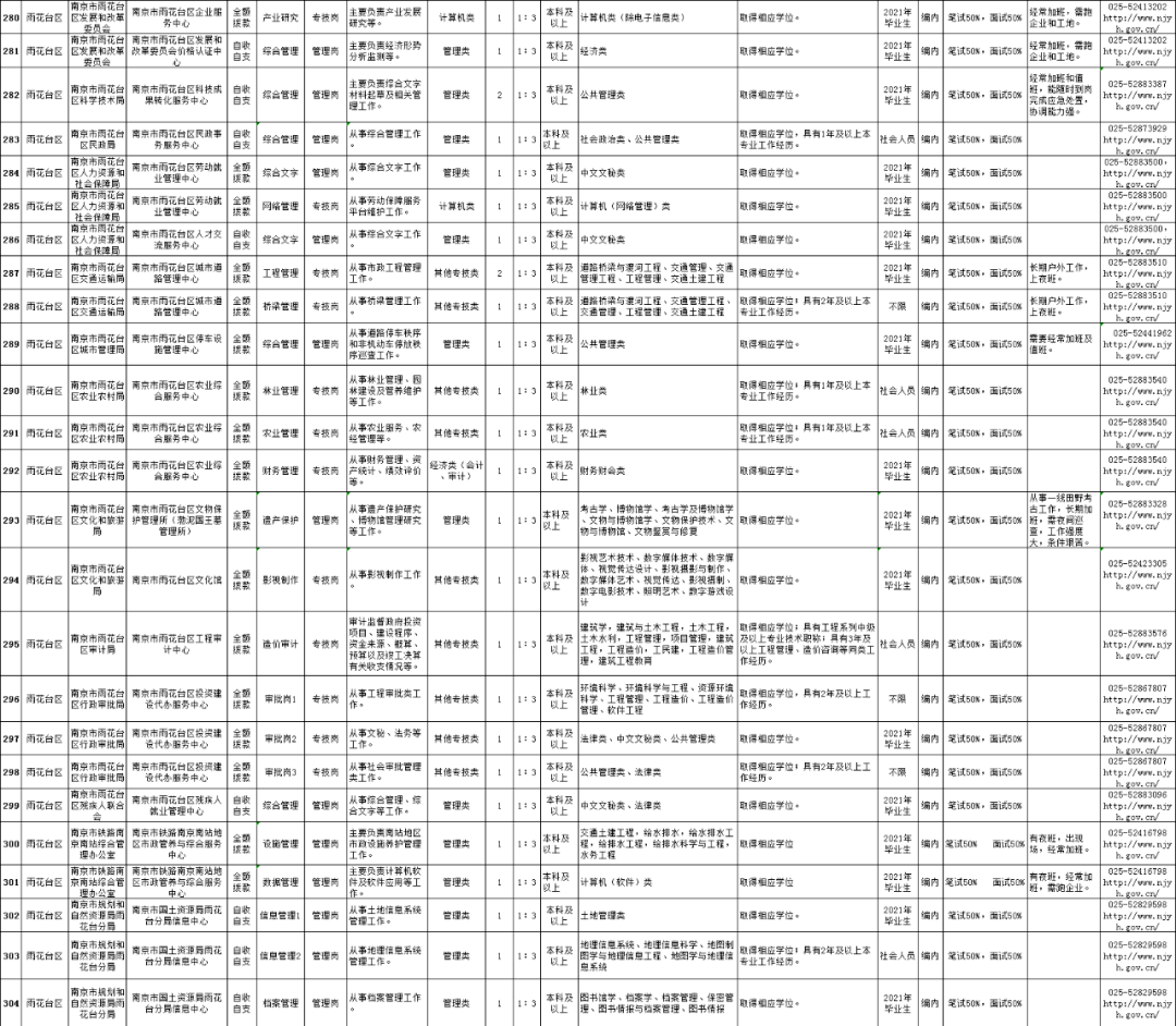 南京市下半年部分事业单位的简单介绍