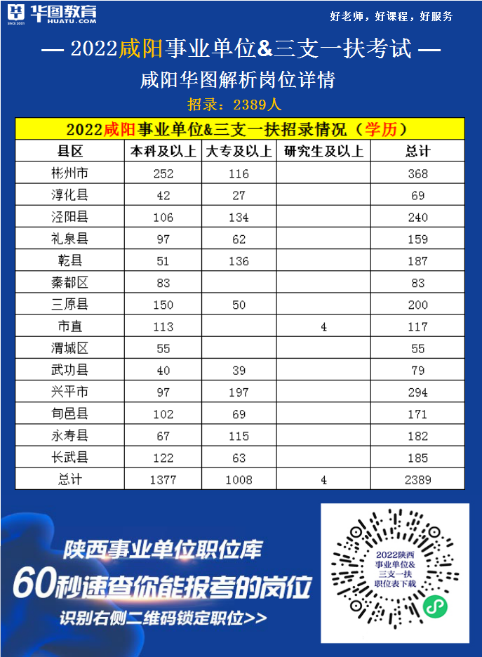 咸阳事业单位分数线(陕西事业单位进面分数线)