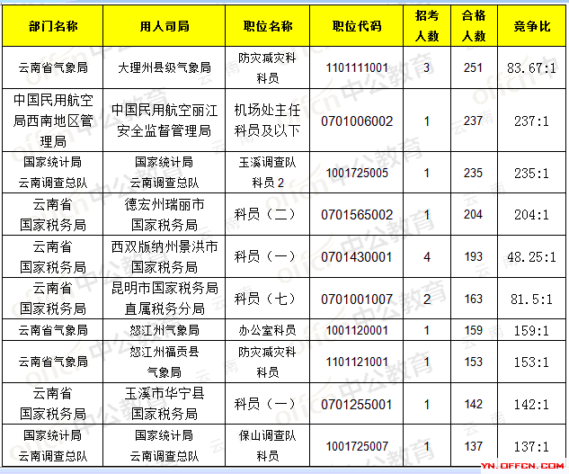 中公教育事业单位丽江(2019年丽江公务员考试)