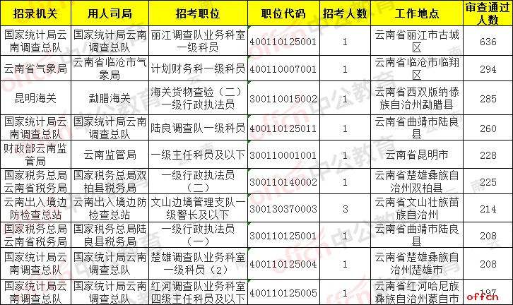 中公教育事业单位丽江(2019年丽江公务员考试)
