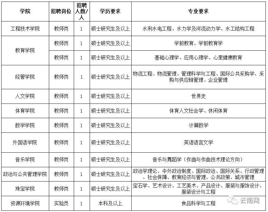 云南保山年事业单位招聘网(文山事业单位招聘网最新招聘)
