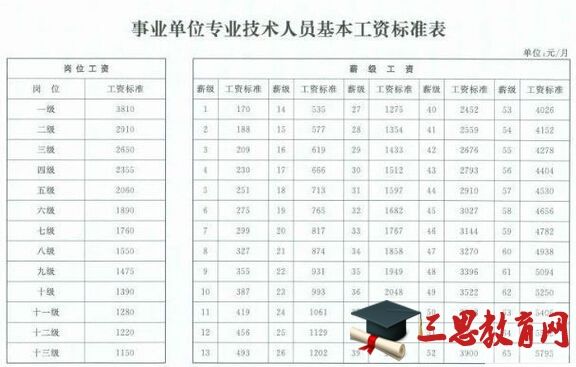 江油市事业单位待遇(十大待遇最好事业单位)