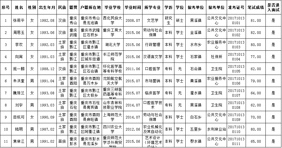 重庆黔江事业单位招聘(黔江社会保障局官网查询)