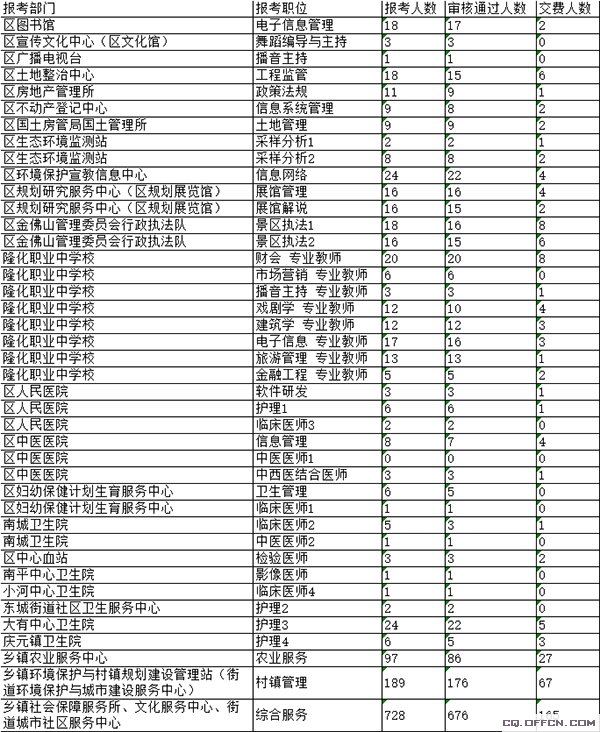 重庆黔江事业单位招聘(黔江社会保障局官网查询)
