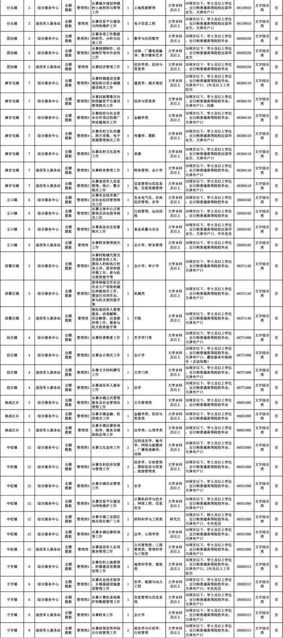 2016浙江省义乌市事业单位招聘的简单介绍