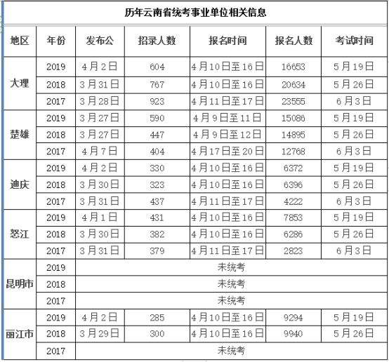 包含2017年德宏州事业单位排名的词条