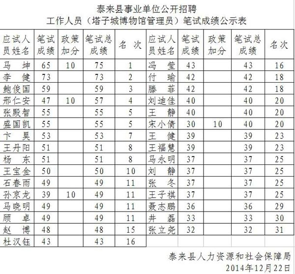 随县事业单位招聘内幕(随县事业单位招聘2021)