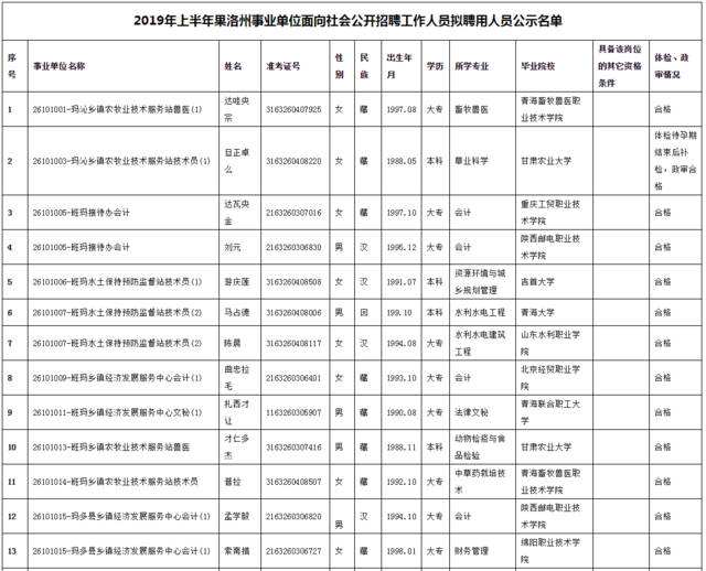 乐东事业单位公示名单(2021乐东陪审员招聘)