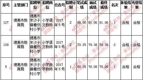 平度市事业单位成绩(平度2019年事业单位排名)