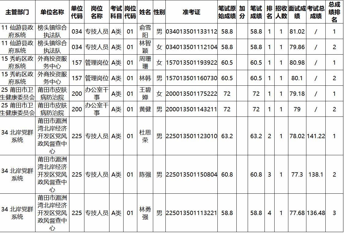 平度市事业单位成绩(平度2019年事业单位排名)