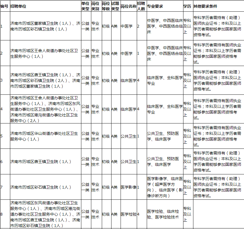 2016济南事业单位考情(考了济南事业单位感觉落差好大)
