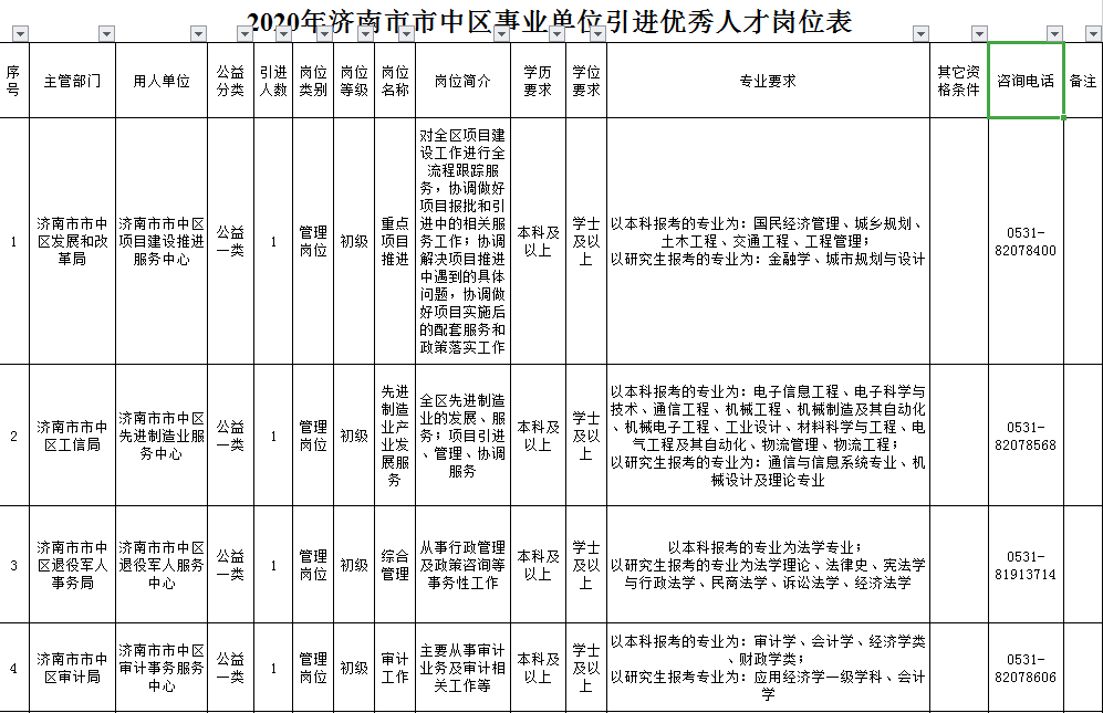 2016济南事业单位考情(考了济南事业单位感觉落差好大)