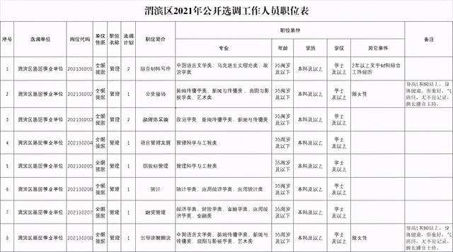 宝鸡市每年事业单位招考时间的简单介绍