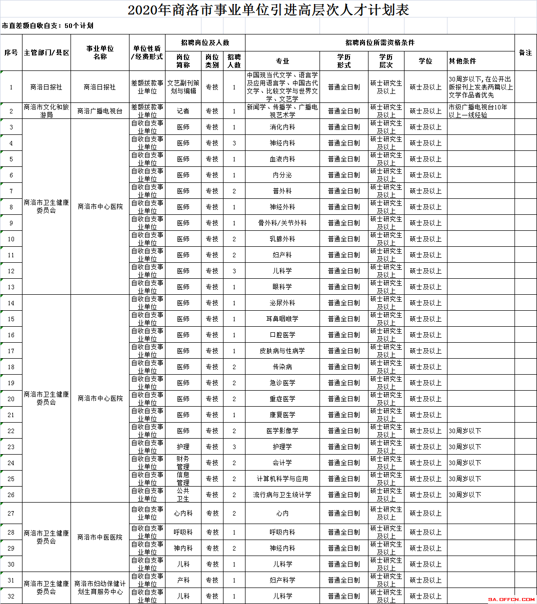 宝鸡市每年事业单位招考时间的简单介绍