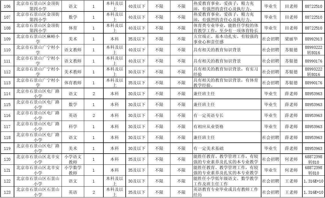 2015延安事业单位职位表(2019湖北省事业单位职位表)