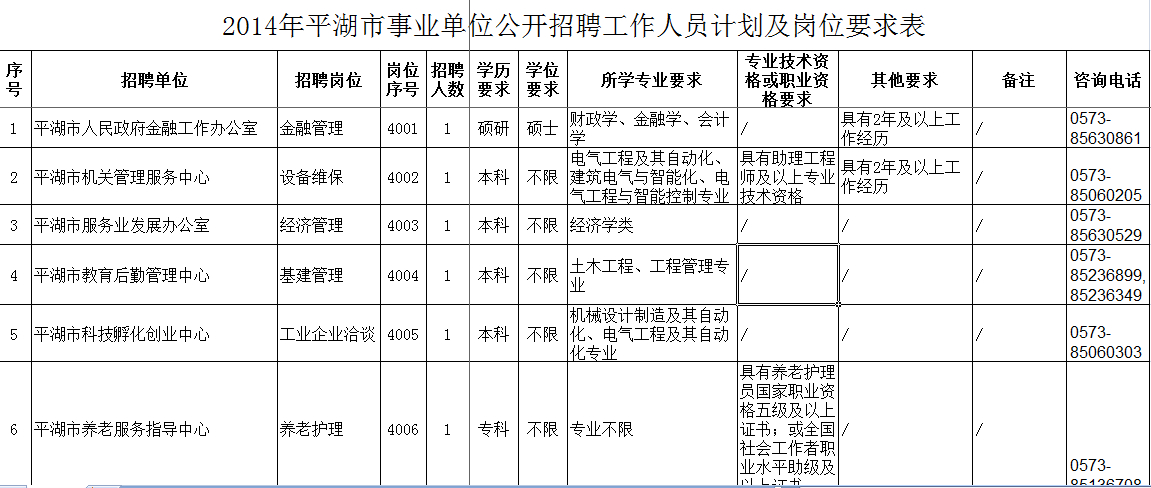 2015延安事业单位职位表(2019湖北省事业单位职位表)