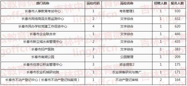 中公济宁事业单位报名统计的简单介绍