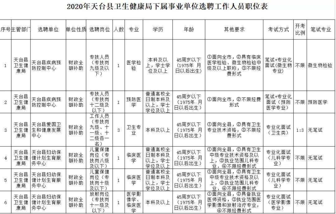 天台事业单位培训(天台县事业单位招聘2021)