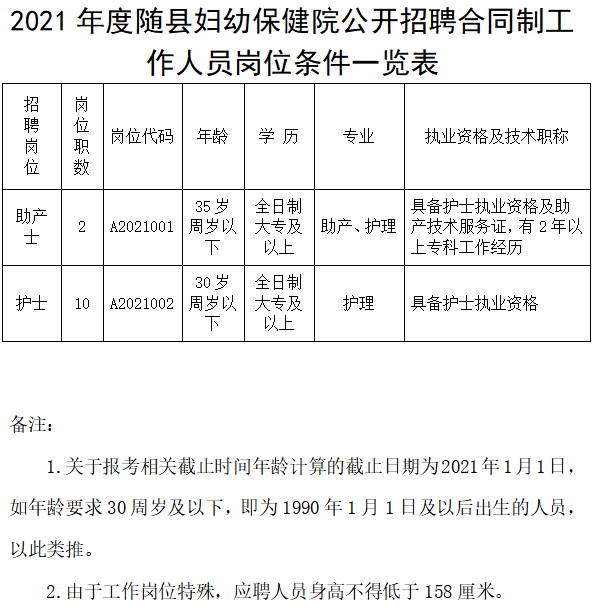 湖北省随州市事业单位招聘(2022曾都区事业单位招聘公告)