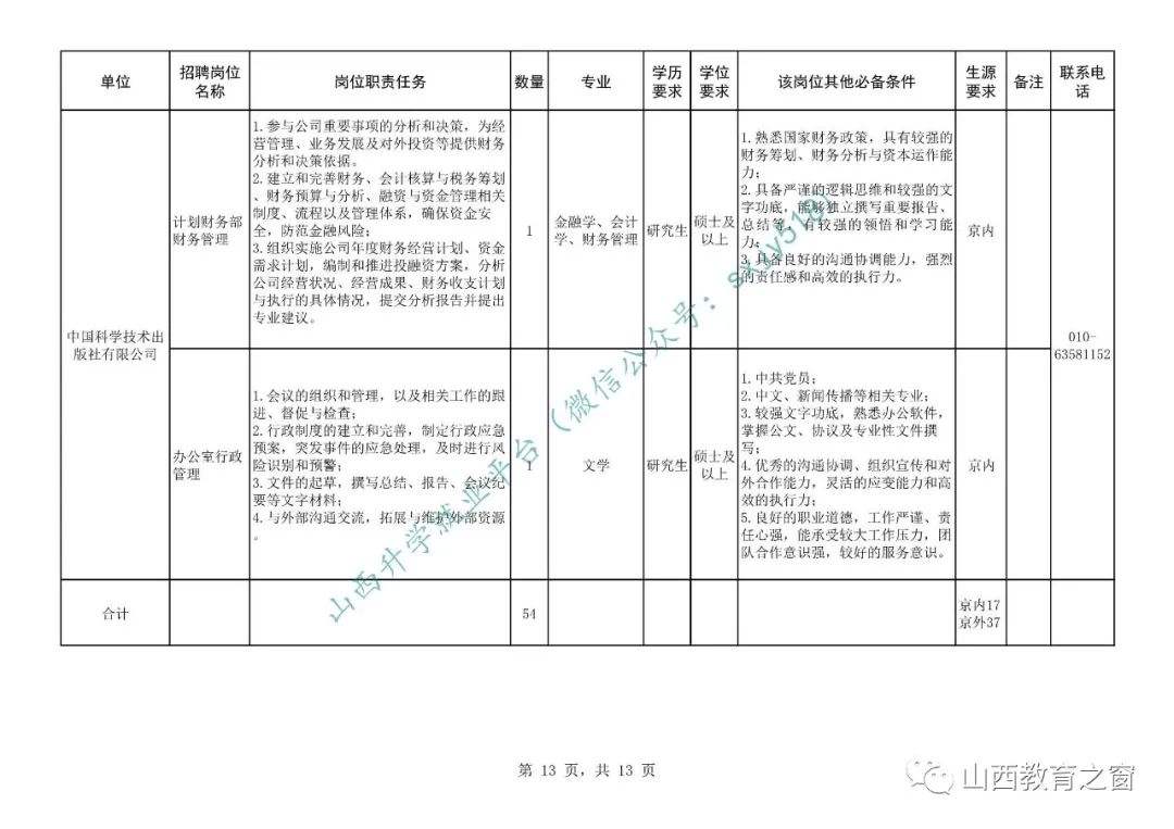 事业单位报考填写(事业单位报名表要交吗)