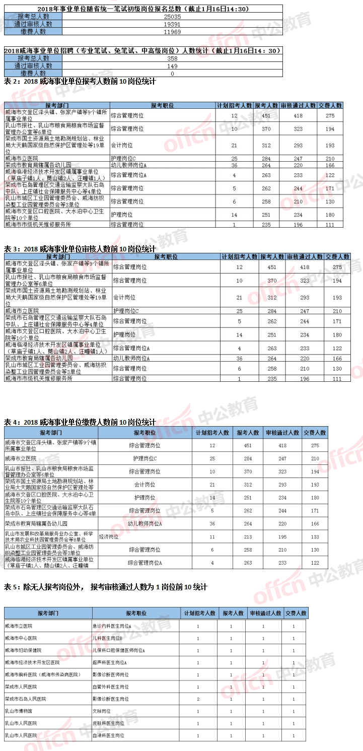 事业单位报考填写(事业单位报名表要交吗)