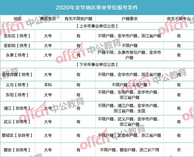 专科可以考市事业单位的简单介绍