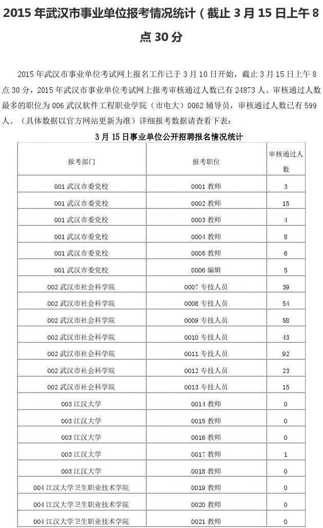 武汉事业单位查分(武昌区事业单位公示)