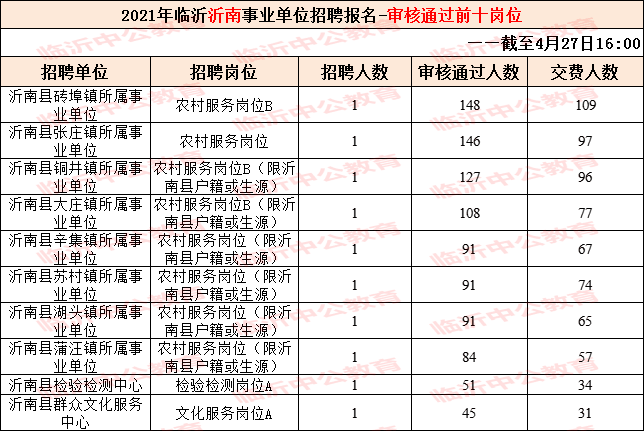 临沂市事业单位教师考试网(2021年临沂教师编制报名时间)
