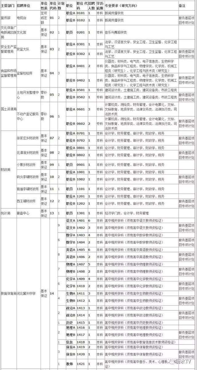 河北省衡水市事业单位招聘(2019衡水市市直事业单位招聘)