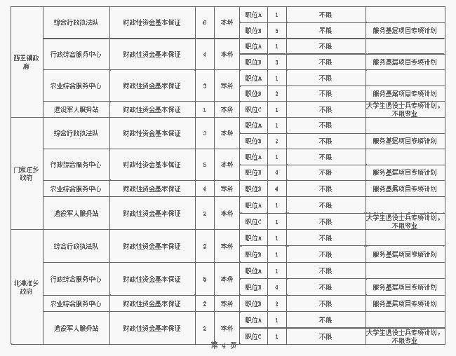 河北省衡水市事业单位招聘(2019衡水市市直事业单位招聘)