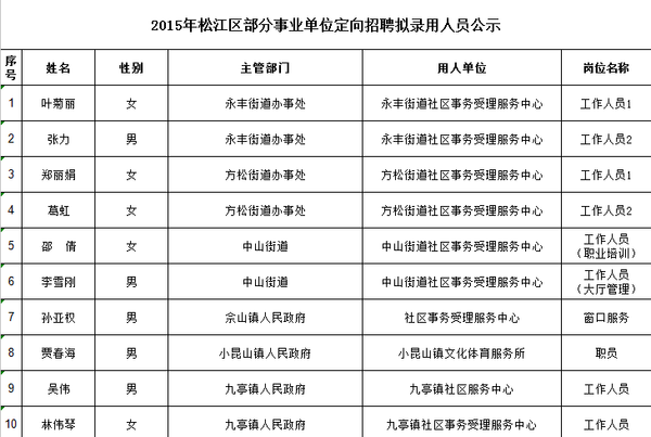 2017金寨事业单位招聘公示(2017年宁武事业单位招聘成绩)