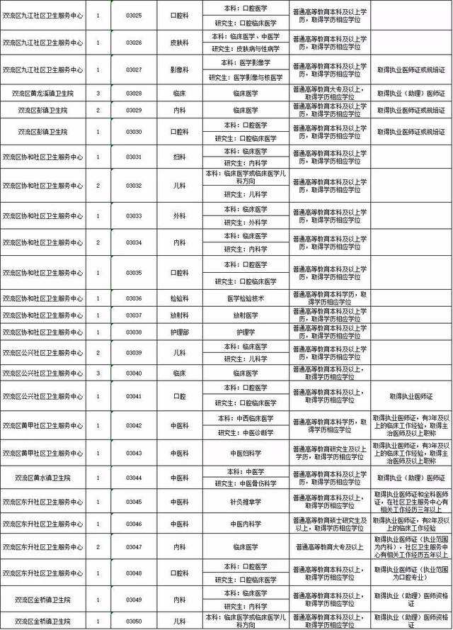 龙泉第二批事业单位(成都龙泉最新招聘信息)