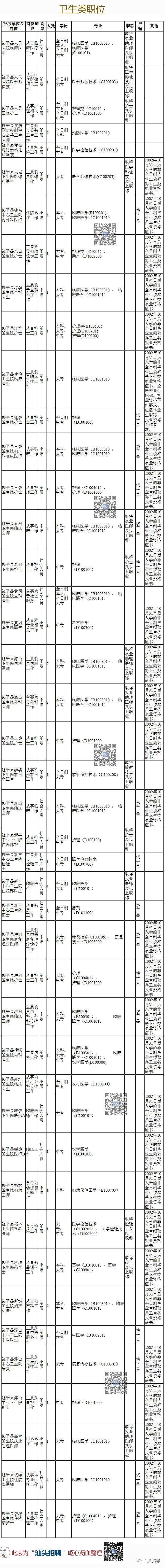 潮州饶平事业单位(广东潮州市饶平县事业单位面试公告)