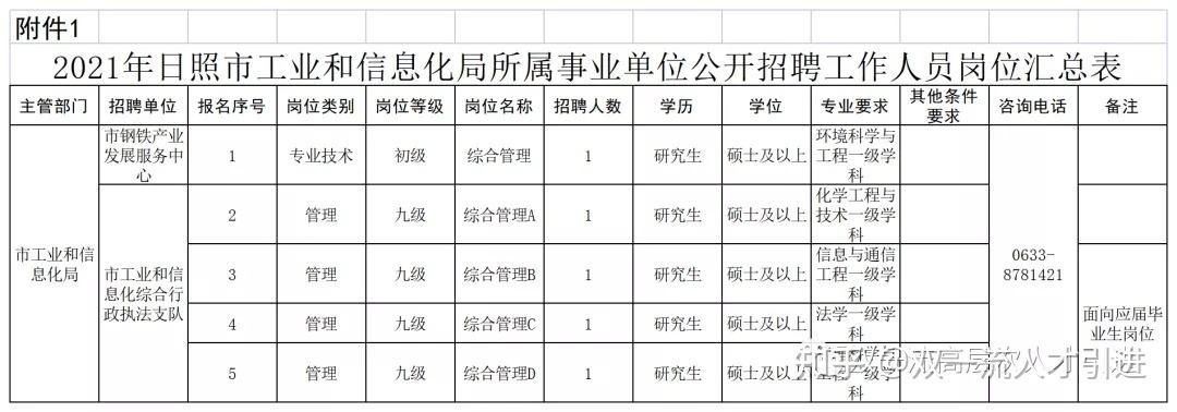 武汉事业单位国企招聘最新信息的简单介绍
