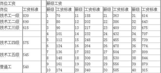 事业单位工资测算(事业单位工资计算公式)