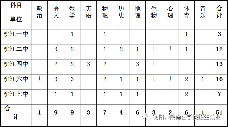 衡阳事业单位日语招聘(湖南衡阳市2021招聘官网信息)