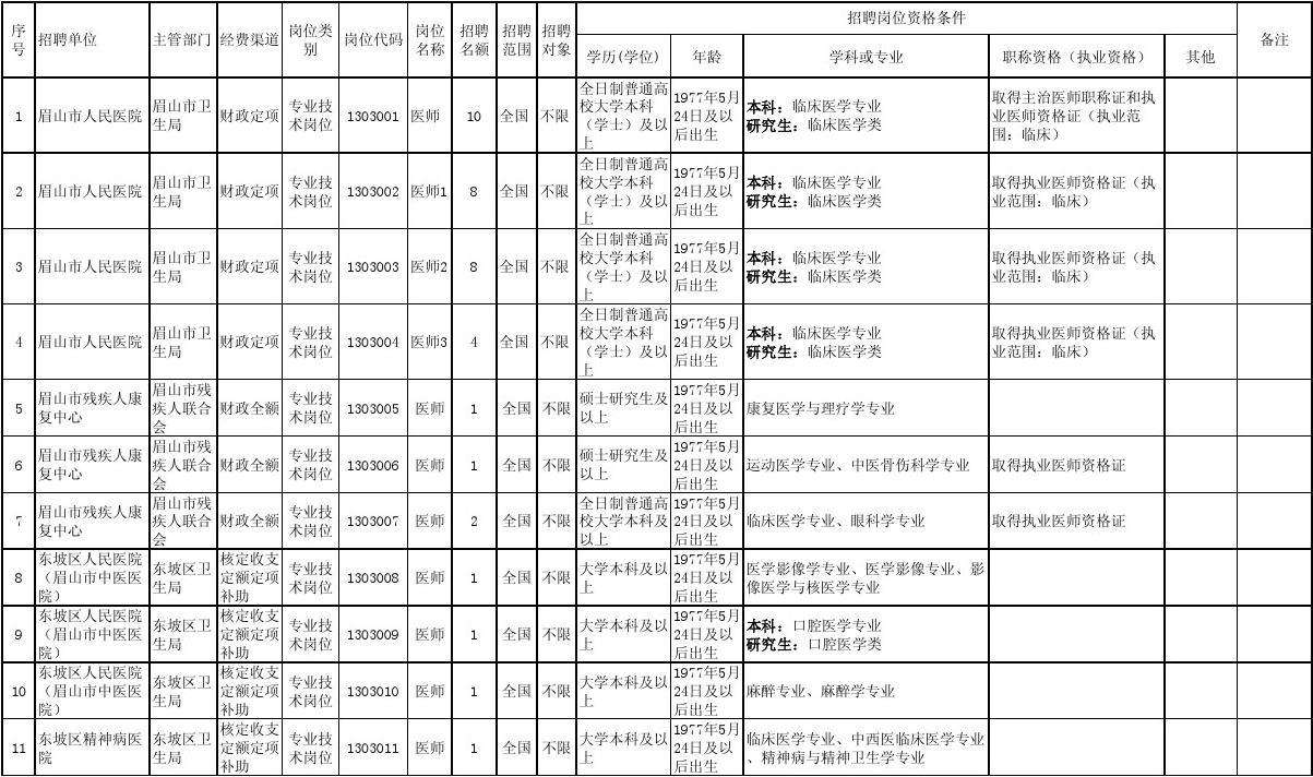 衡阳事业单位日语招聘(湖南衡阳市2021招聘官网信息)