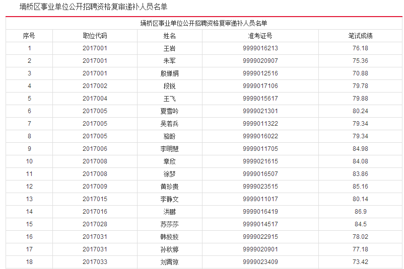 2017榆林事业单位资格复审的简单介绍