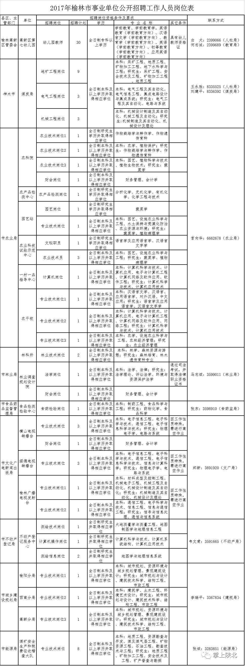 2017榆林事业单位资格复审的简单介绍