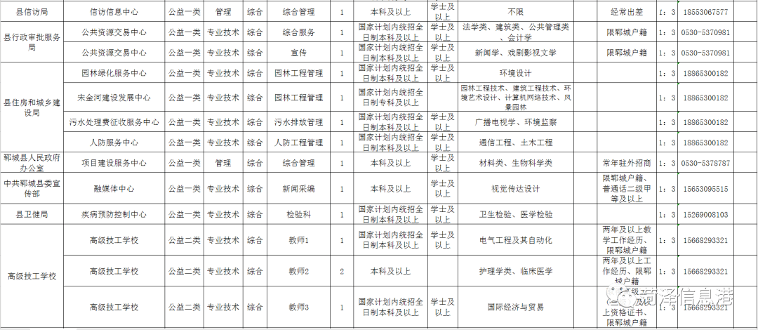 菏泽市国企事业单位招聘(菏泽事业单位招聘2020)