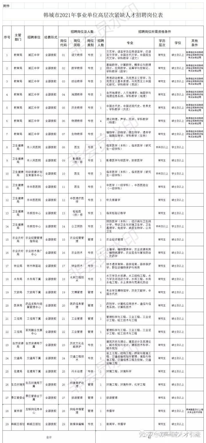 韩城市旅游文化事业单位招聘(韩城市事业单位招聘合同制人员)