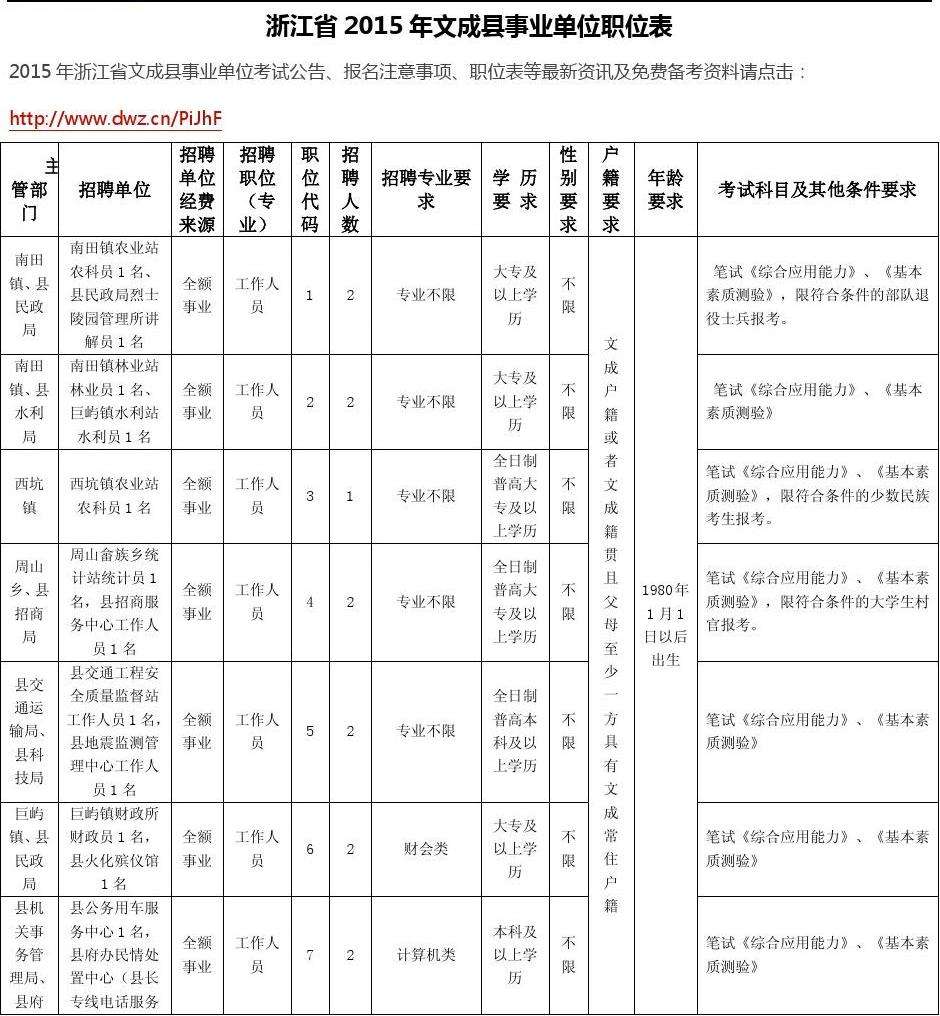 浙江省事业单位岗位(2022年浙江省事业编制)