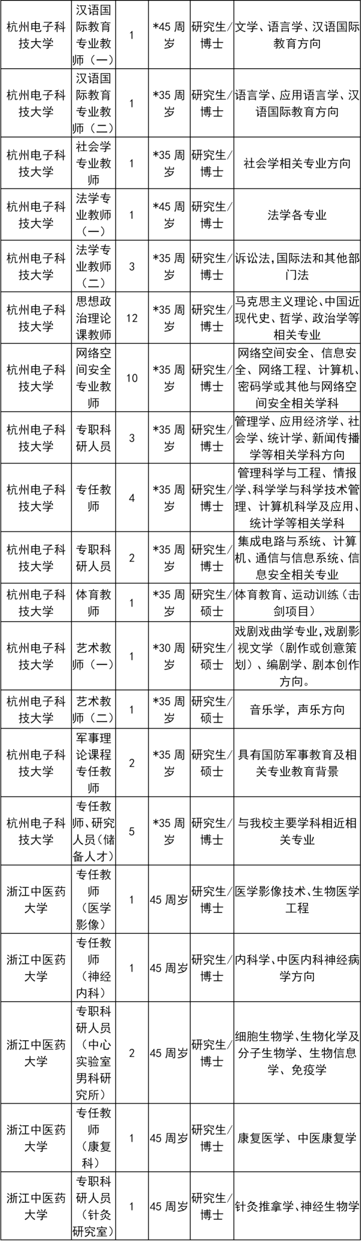 浙江省事业单位岗位(2022年浙江省事业编制)