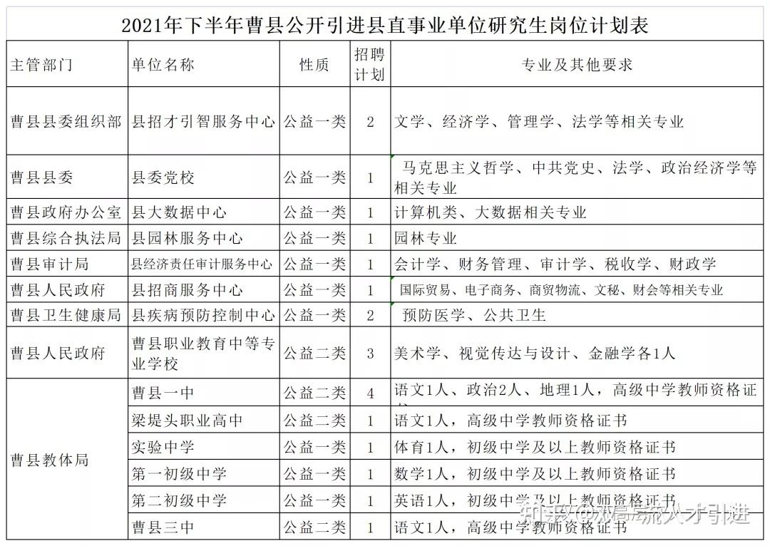 关于天财研究生进事业单位的信息