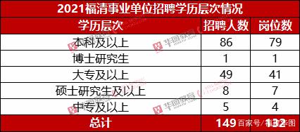 关于天财研究生进事业单位的信息