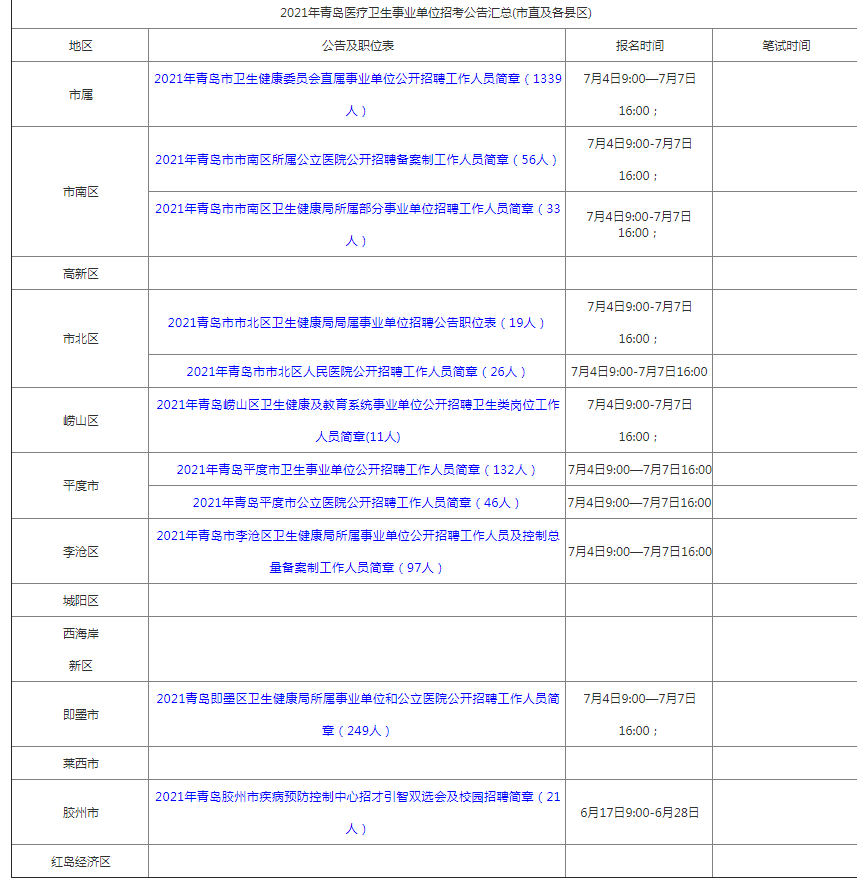青岛市事业单位官网(青岛市医疗保障局官网)
